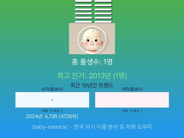 한국 아기 이름 銘根 통계 인포그래픽: 출생신고 수, 인기도 추이, 순위 정보 (2008년~2026년)