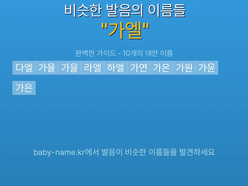 가엘 비슷한 발음 이름 추천 인포그래픽: 유사도 기반 아기 이름 추천 및 작명 참고용 이름 목록
