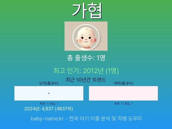 한국 아기 이름 가협 통계 인포그래픽: 출생신고 수, 인기도 추이, 순위 정보 (2008년~2026년)
