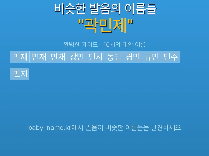 곽민제 비슷한 발음 이름 추천 인포그래픽: 유사도 기반 아기 이름 추천 및 작명 참고용 이름 목록