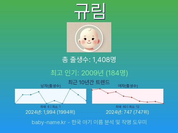 한국 아기 이름 규림 통계 인포그래픽: 출생신고 수, 인기도 추이, 순위 정보 (2008년~2026년)