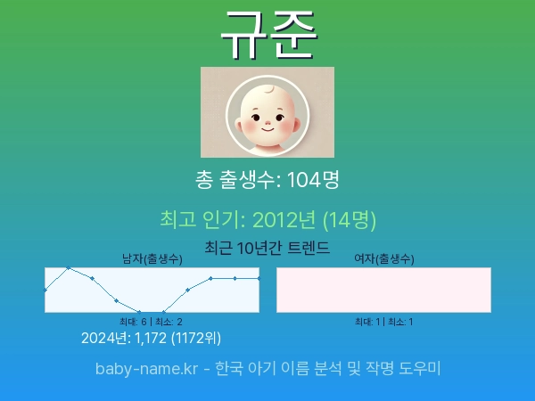 한국 아기 이름 규준 통계 인포그래픽: 출생신고 수, 인기도 추이, 순위 정보 (2008년~2026년)