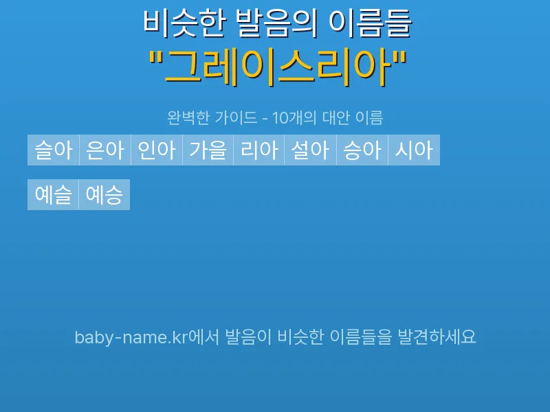그레이스리아 비슷한 발음 이름 추천 인포그래픽: 유사도 기반 아기 이름 추천 및 작명 참고용 이름 목록
