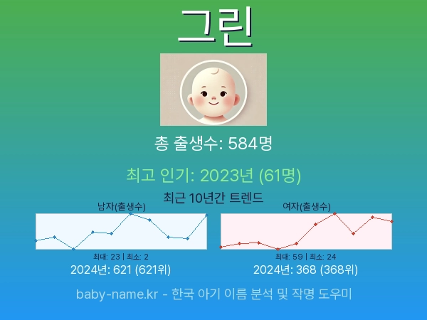 한국 아기 이름 그린 통계 인포그래픽: 출생신고 수, 인기도 추이, 순위 정보 (2008년~2026년)