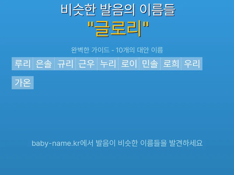 글로리 비슷한 발음 이름 추천 인포그래픽: 유사도 기반 아기 이름 추천 및 작명 참고용 이름 목록