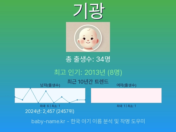 한국 아기 이름 기광 통계 인포그래픽: 출생신고 수, 인기도 추이, 순위 정보 (2008년~2026년)