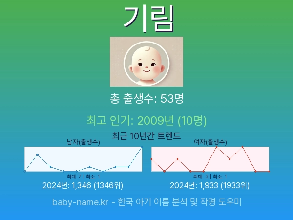 한국 아기 이름 기림 통계 인포그래픽: 출생신고 수, 인기도 추이, 순위 정보 (2008년~2026년)
