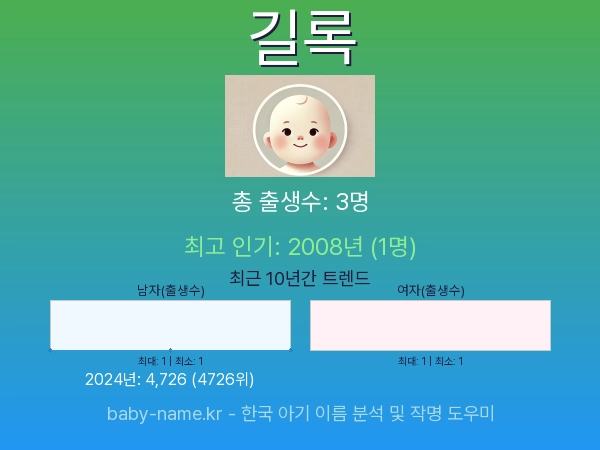 한국 아기 이름 길록 통계 인포그래픽: 출생신고 수, 인기도 추이, 순위 정보 (2008년~2026년)