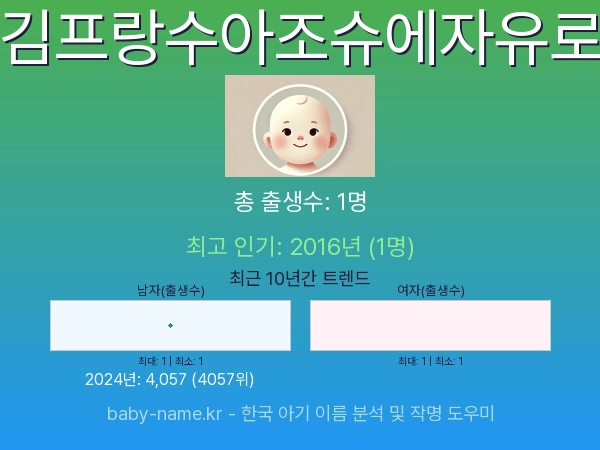 한국 아기 이름 김프랑수아조슈에자유로 통계 인포그래픽: 출생신고 수, 인기도 추이, 순위 정보 (2008년~2026년)