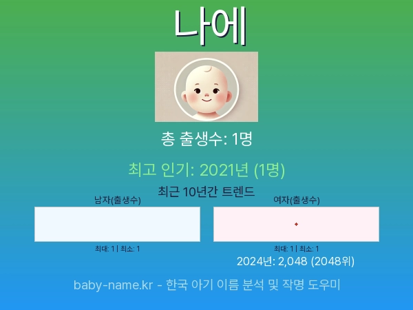 한국 아기 이름 나에 통계 인포그래픽: 출생신고 수, 인기도 추이, 순위 정보 (2008년~2026년)