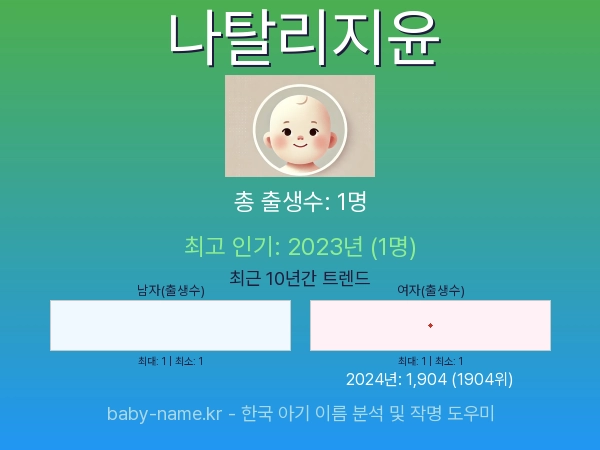 한국 아기 이름 나탈리지윤 통계 인포그래픽: 출생신고 수, 인기도 추이, 순위 정보 (2008년~2026년)