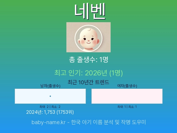 한국 아기 이름 네벤 통계 인포그래픽: 출생신고 수, 인기도 추이, 순위 정보 (2008년~2026년)
