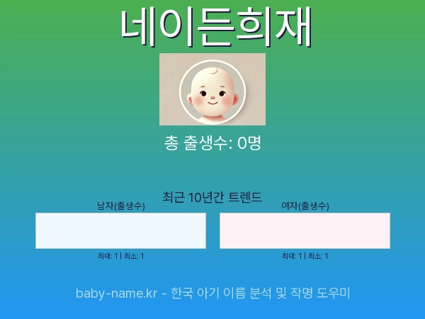 한국 아기 이름 네이든희재 통계 인포그래픽: 출생신고 수, 인기도 추이, 순위 정보 (2008년~2026년)