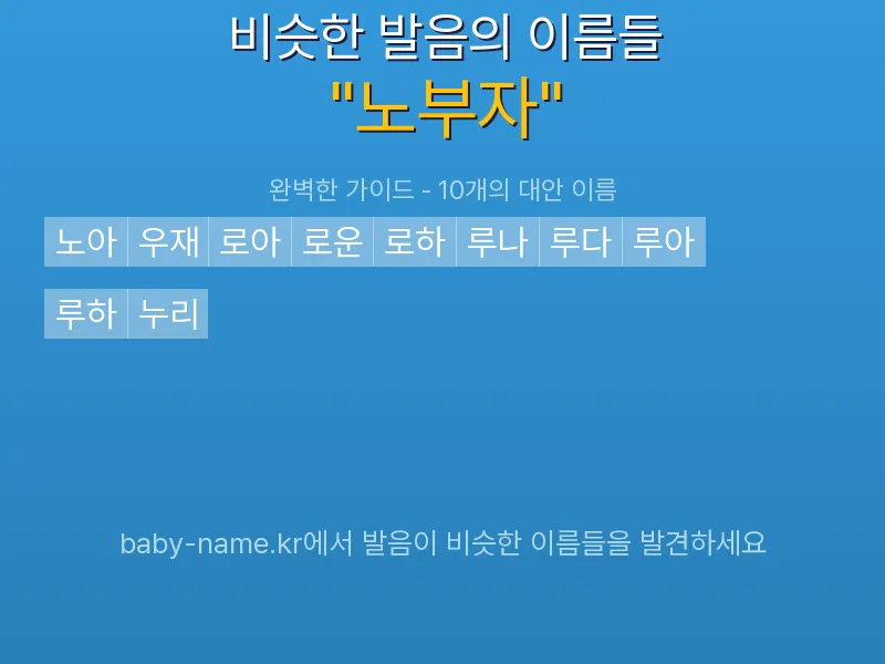 노부자 비슷한 발음 이름 추천 인포그래픽: 유사도 기반 아기 이름 추천 및 작명 참고용 이름 목록