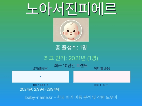 한국 아기 이름 노아서진피에르 통계 인포그래픽: 출생신고 수, 인기도 추이, 순위 정보 (2008년~2026년)