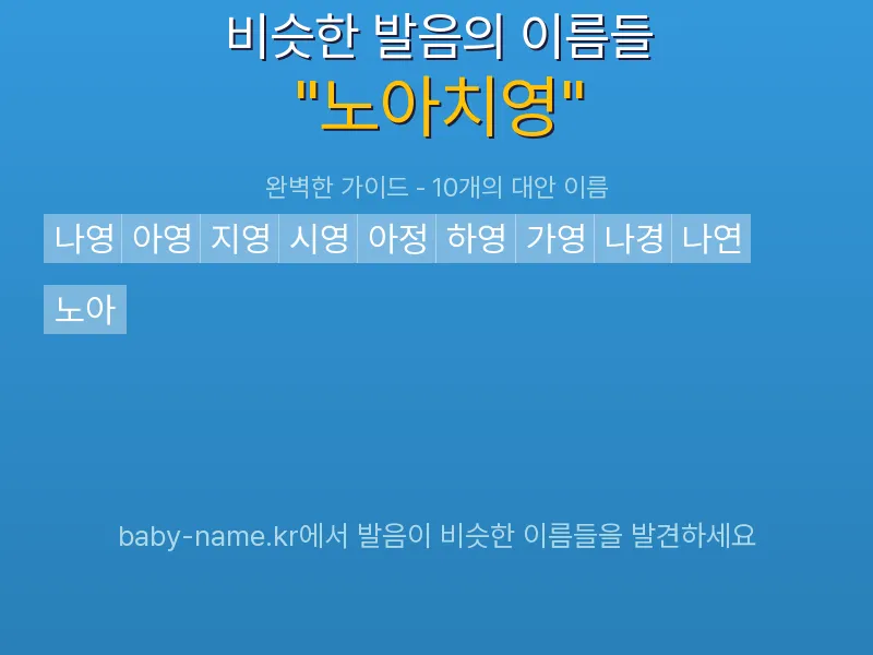 노아치영 비슷한 발음 이름 추천 인포그래픽: 유사도 기반 아기 이름 추천 및 작명 참고용 이름 목록