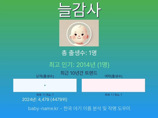 한국 아기 이름 늘감사 통계 인포그래픽: 출생신고 수, 인기도 추이, 순위 정보 (2008년~2026년)