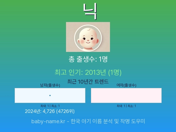 한국 아기 이름 닉 통계 인포그래픽: 출생신고 수, 인기도 추이, 순위 정보 (2008년~2026년)