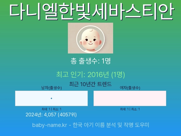한국 아기 이름 다니엘한빛세바스티안 통계 인포그래픽: 출생신고 수, 인기도 추이, 순위 정보 (2008년~2026년)