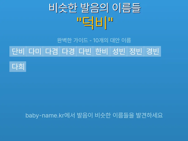 덕비 비슷한 발음 이름 추천 인포그래픽: 유사도 기반 아기 이름 추천 및 작명 참고용 이름 목록