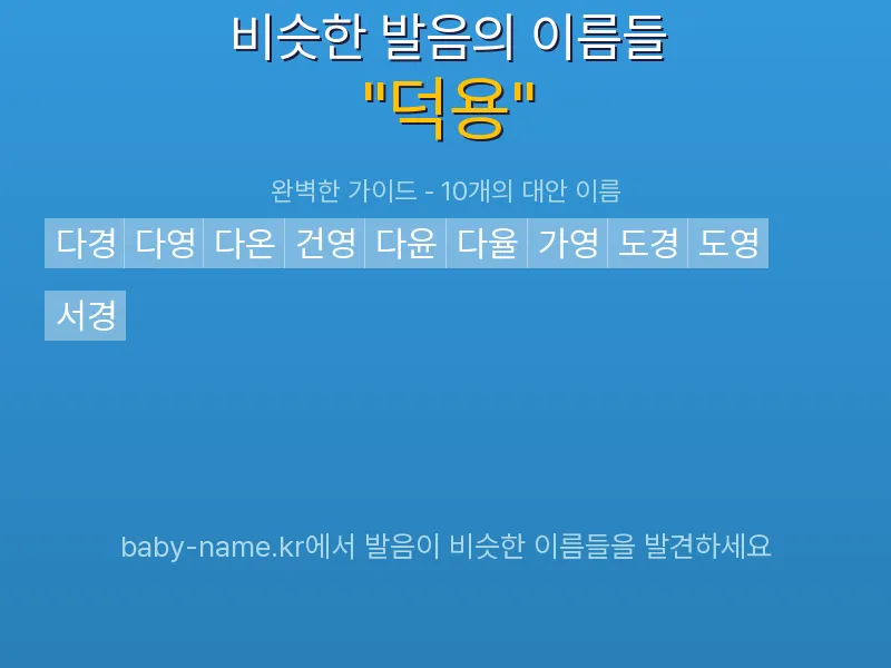 덕용 비슷한 발음 이름 추천 인포그래픽: 유사도 기반 아기 이름 추천 및 작명 참고용 이름 목록