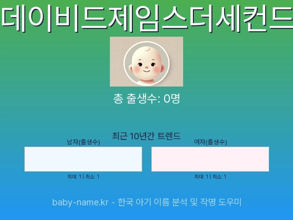 한국 아기 이름 데이비드제임스더세컨드 통계 인포그래픽: 출생신고 수, 인기도 추이, 순위 정보 (2008년~2026년)