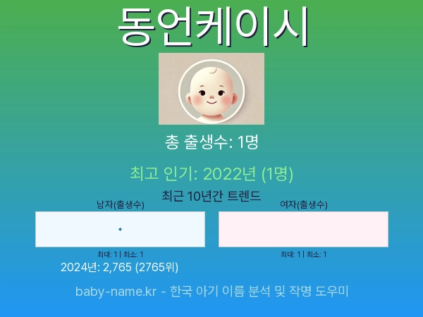 한국 아기 이름 동언케이시 통계 인포그래픽: 출생신고 수, 인기도 추이, 순위 정보 (2008년~2026년)