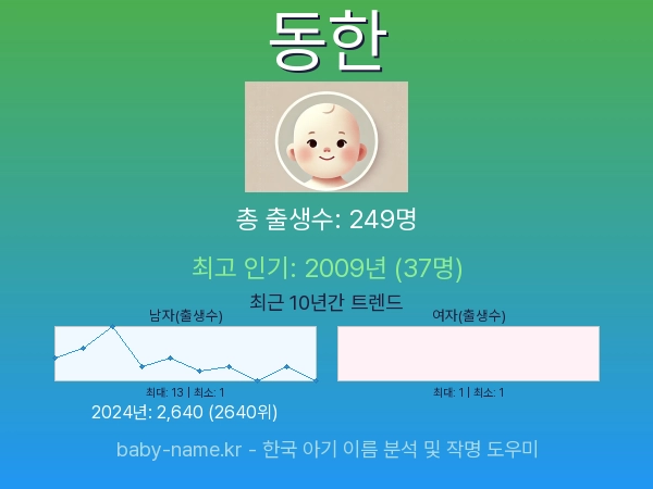 한국 아기 이름 동한 통계 인포그래픽: 출생신고 수, 인기도 추이, 순위 정보 (2008년~2026년)