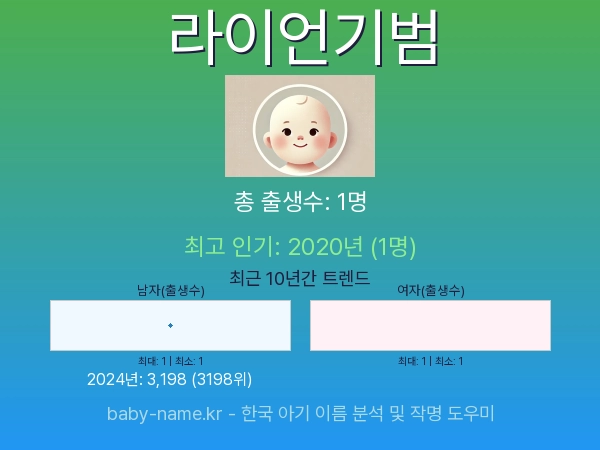 한국 아기 이름 라이언기범 통계 인포그래픽: 출생신고 수, 인기도 추이, 순위 정보 (2008년~2026년)