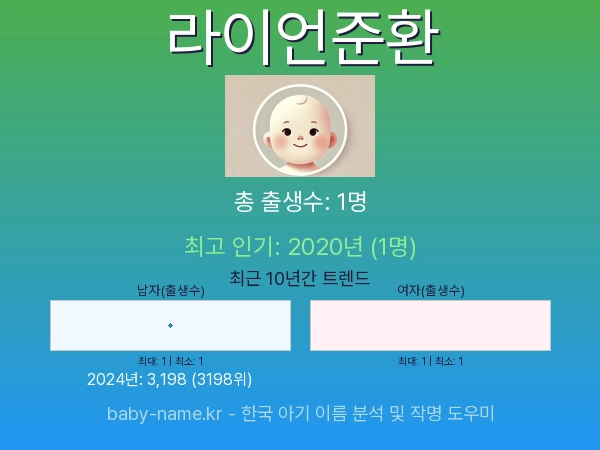 한국 아기 이름 라이언준환 통계 인포그래픽: 출생신고 수, 인기도 추이, 순위 정보 (2008년~2026년)