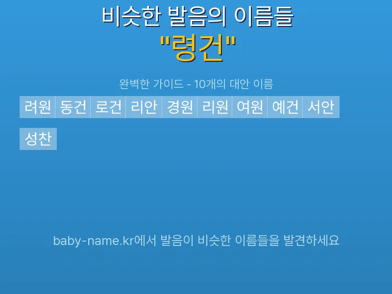 령건 비슷한 발음 이름 추천 인포그래픽: 유사도 기반 아기 이름 추천 및 작명 참고용 이름 목록