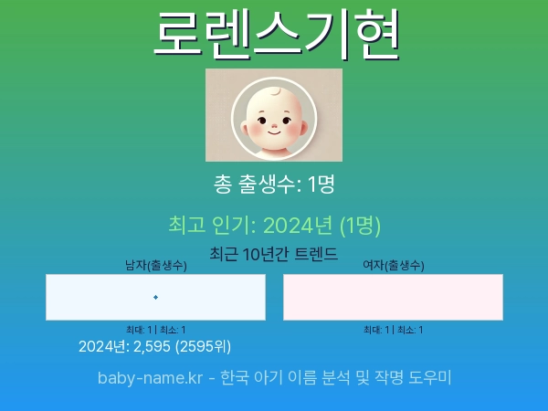 한국 아기 이름 로렌스기현 통계 인포그래픽: 출생신고 수, 인기도 추이, 순위 정보 (2008년~2026년)