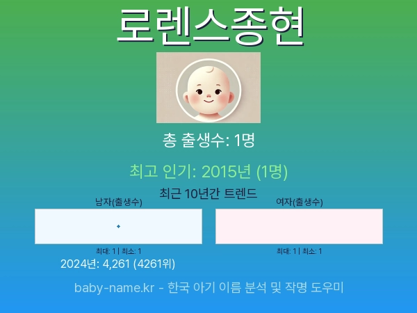 한국 아기 이름 로렌스종현 통계 인포그래픽: 출생신고 수, 인기도 추이, 순위 정보 (2008년~2026년)