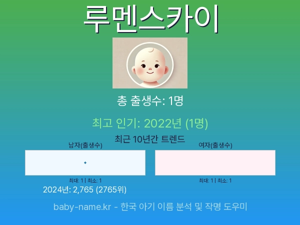 한국 아기 이름 루멘스카이 통계 인포그래픽: 출생신고 수, 인기도 추이, 순위 정보 (2008년~2026년)