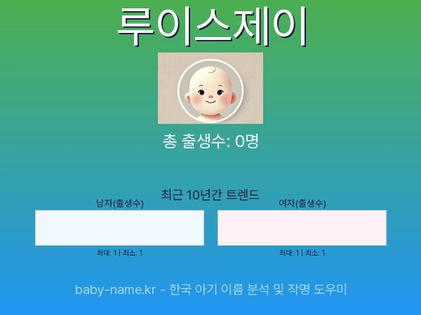 한국 아기 이름 루이스제이 통계 인포그래픽: 출생신고 수, 인기도 추이, 순위 정보 (2008년~2026년)