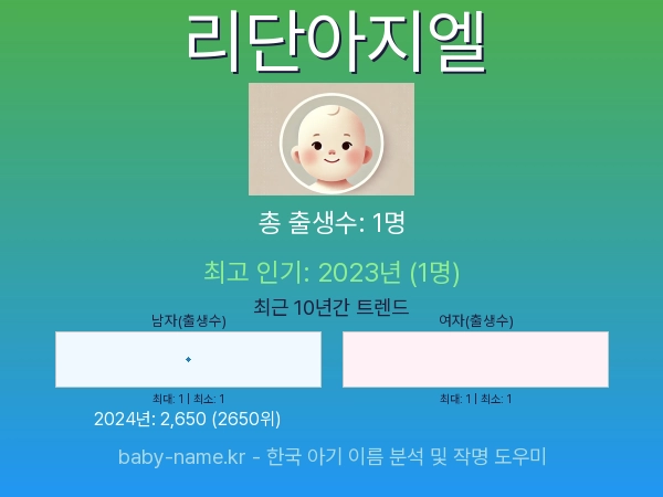 한국 아기 이름 리단아지엘 통계 인포그래픽: 출생신고 수, 인기도 추이, 순위 정보 (2008년~2026년)