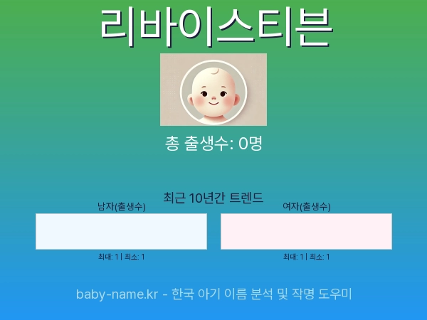 한국 아기 이름 리바이스티븐 통계 인포그래픽: 출생신고 수, 인기도 추이, 순위 정보 (2008년~2026년)