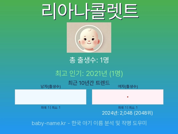 한국 아기 이름 리아나콜렛트 통계 인포그래픽: 출생신고 수, 인기도 추이, 순위 정보 (2008년~2026년)
