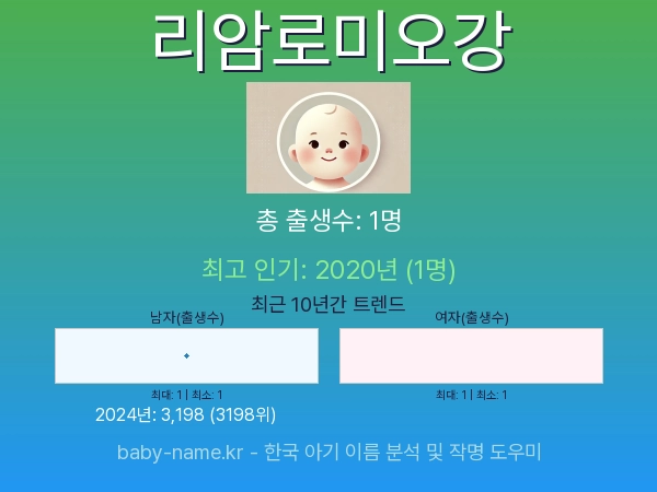 한국 아기 이름 리암로미오강 통계 인포그래픽: 출생신고 수, 인기도 추이, 순위 정보 (2008년~2026년)