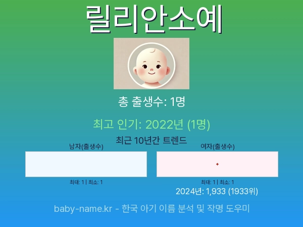 한국 아기 이름 릴리안소예 통계 인포그래픽: 출생신고 수, 인기도 추이, 순위 정보 (2008년~2026년)