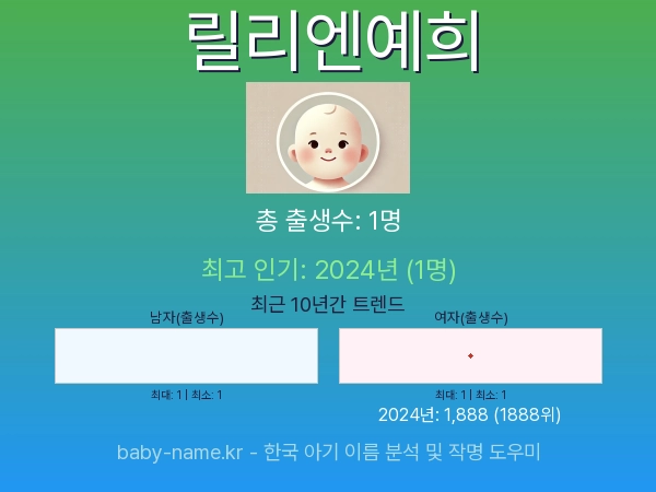 한국 아기 이름 릴리엔예희 통계 인포그래픽: 출생신고 수, 인기도 추이, 순위 정보 (2008년~2026년)