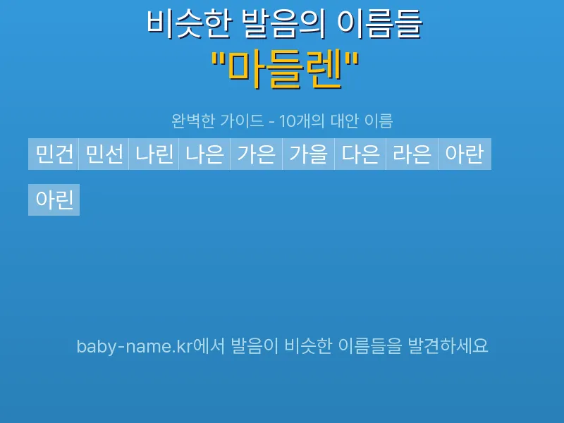 마들렌 비슷한 발음 이름 추천 인포그래픽: 유사도 기반 아기 이름 추천 및 작명 참고용 이름 목록
