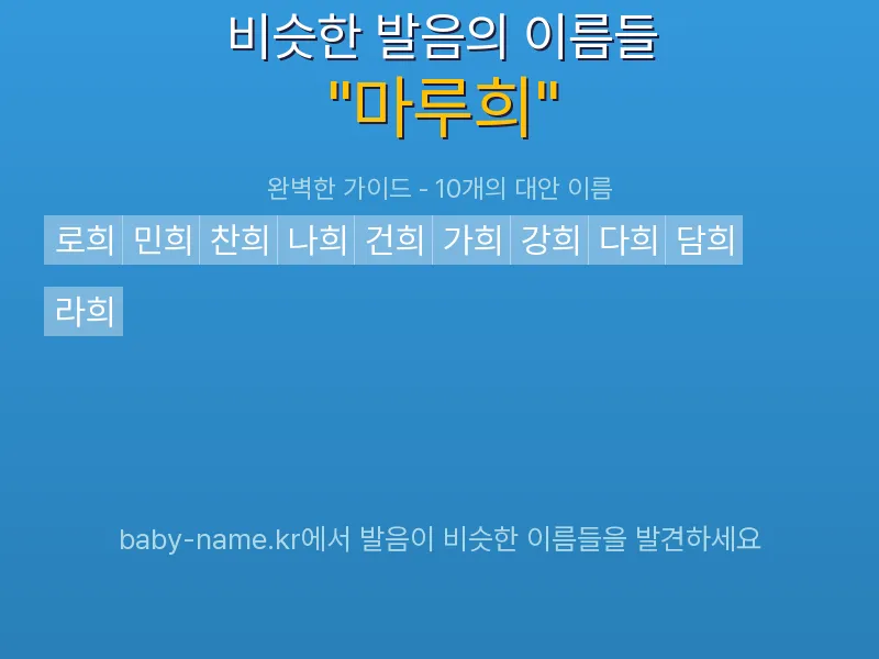 마루희 비슷한 발음 이름 추천 인포그래픽: 유사도 기반 아기 이름 추천 및 작명 참고용 이름 목록
