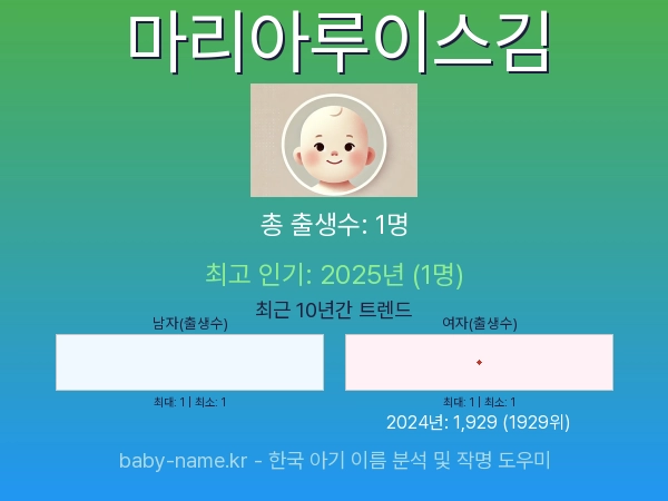 한국 아기 이름 마리아루이스김 통계 인포그래픽: 출생신고 수, 인기도 추이, 순위 정보 (2008년~2026년)