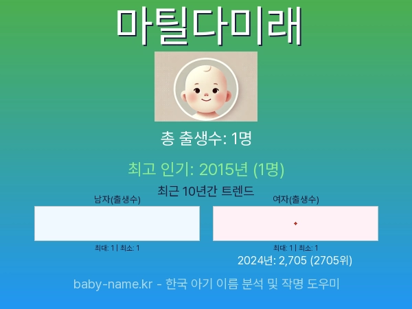 한국 아기 이름 마틸다미래 통계 인포그래픽: 출생신고 수, 인기도 추이, 순위 정보 (2008년~2026년)
