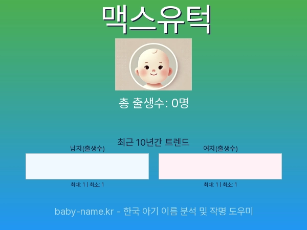 한국 아기 이름 맥스유턱 통계 인포그래픽: 출생신고 수, 인기도 추이, 순위 정보 (2008년~2026년)