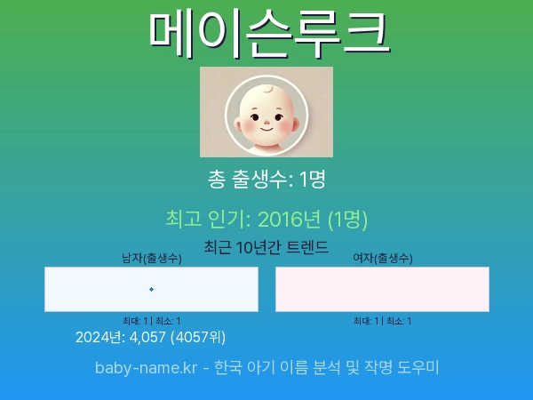 한국 아기 이름 메이슨루크 통계 인포그래픽: 출생신고 수, 인기도 추이, 순위 정보 (2008년~2026년)