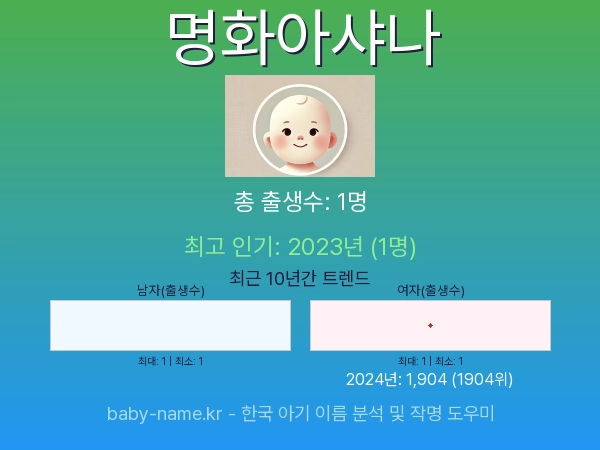한국 아기 이름 명화아샤나 통계 인포그래픽: 출생신고 수, 인기도 추이, 순위 정보 (2008년~2026년)