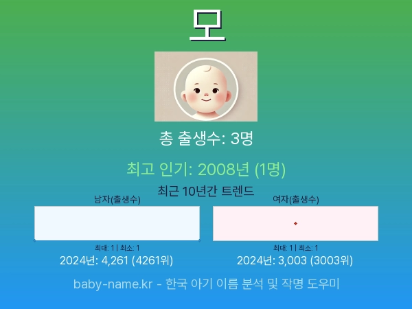 한국 아기 이름 모 통계 인포그래픽: 출생신고 수, 인기도 추이, 순위 정보 (2008년~2026년)