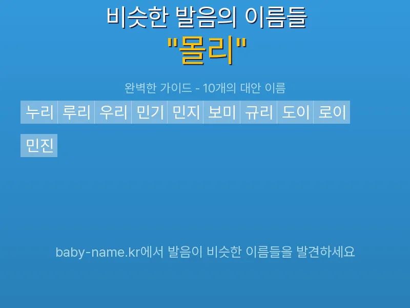 몰리 비슷한 발음 이름 추천 인포그래픽: 유사도 기반 아기 이름 추천 및 작명 참고용 이름 목록